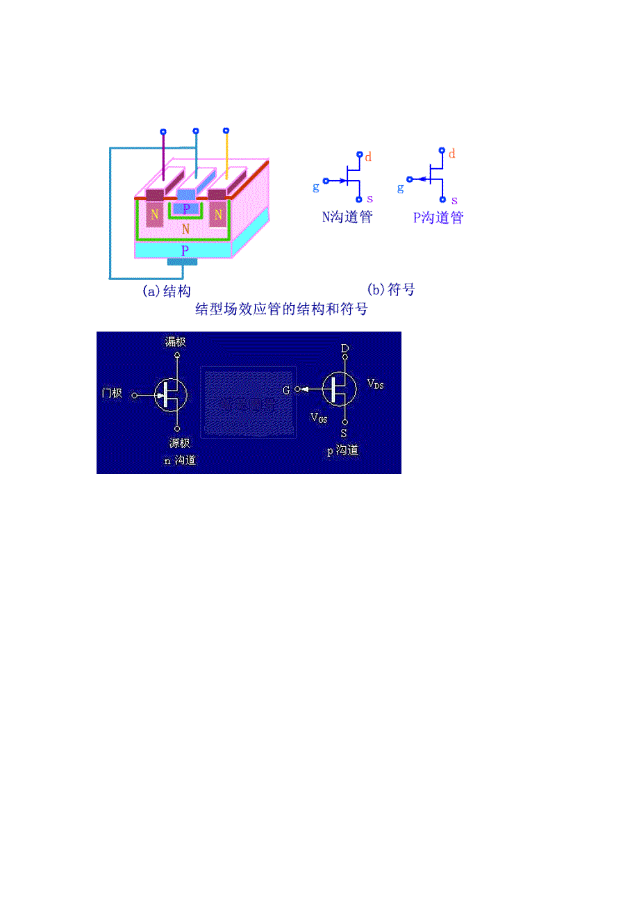 场效应管及其工作原理.doc_第4页