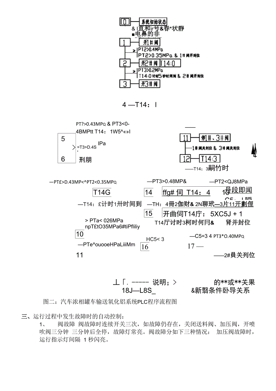 罐车PLC输送自控程序_第2页