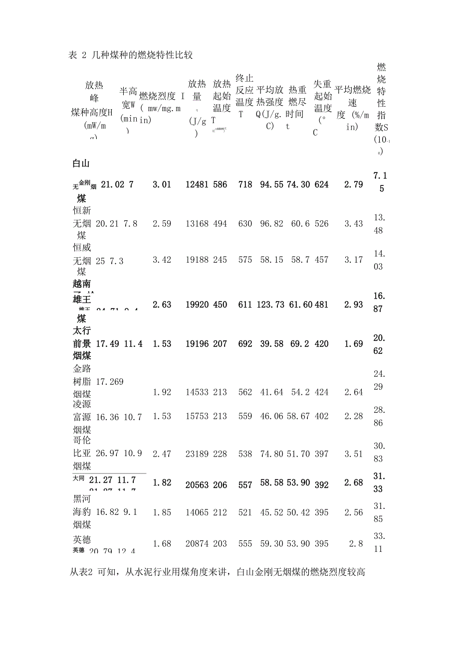 水泥工业中煤的燃烧特性评价方法_第3页