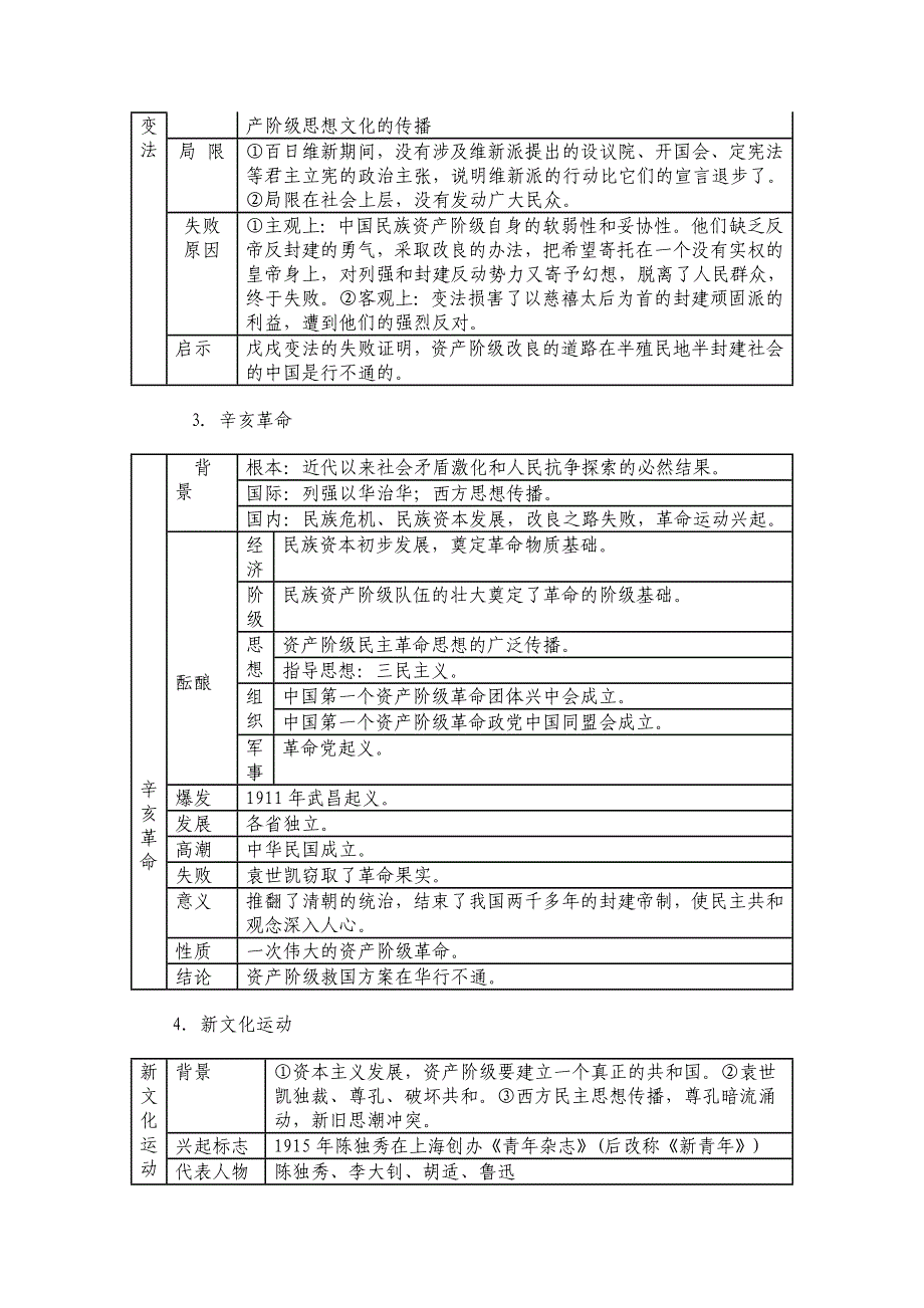 人教版中国历史八上第二单元复习课教学设计.doc_第3页