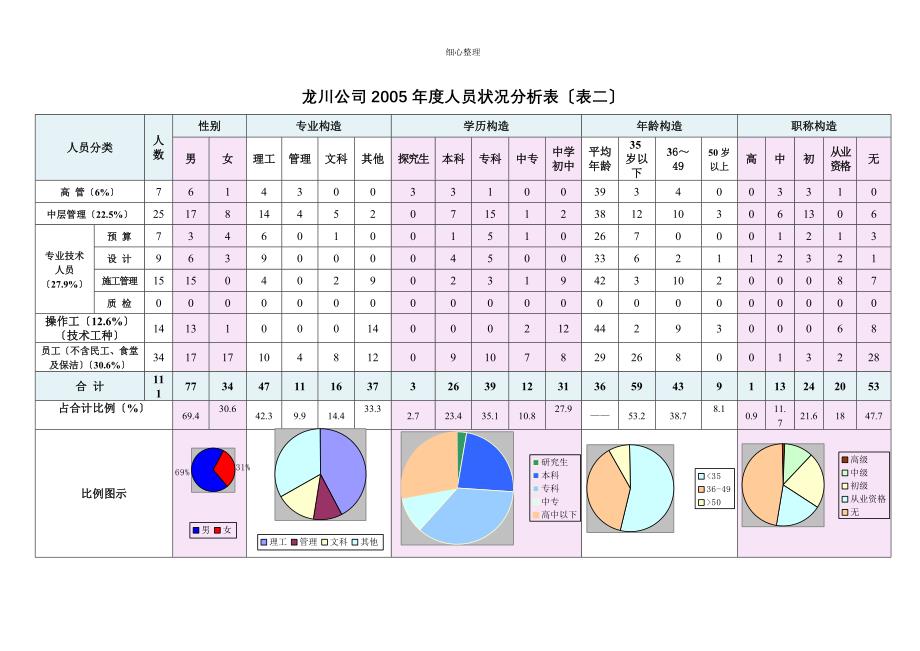 某个集团人力资源战略规划_第3页