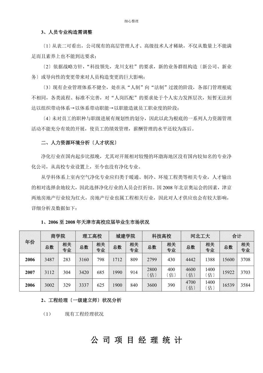 某个集团人力资源战略规划_第5页