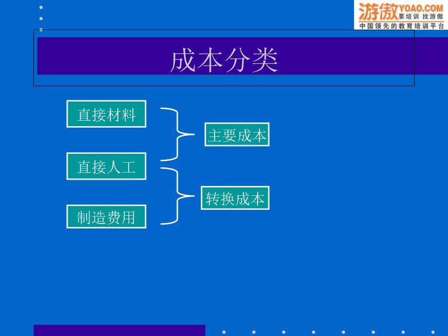 作业成本计算课件_第2页