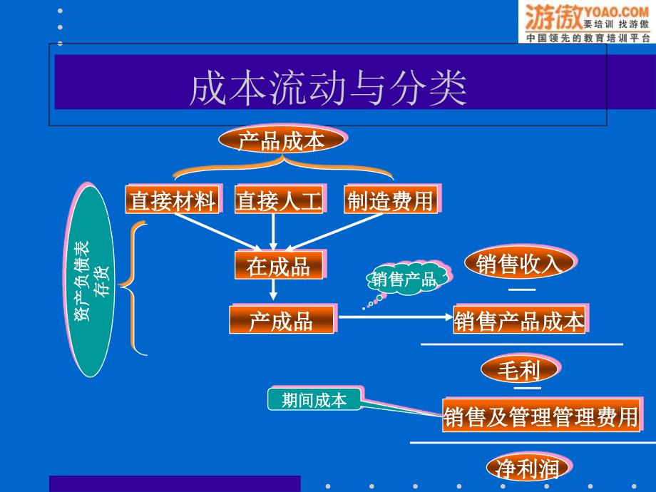 作业成本计算课件_第3页