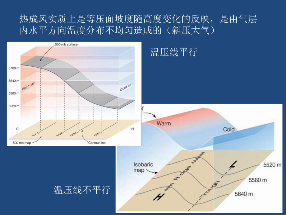 气象学与气候学教学课件4周一_第2页