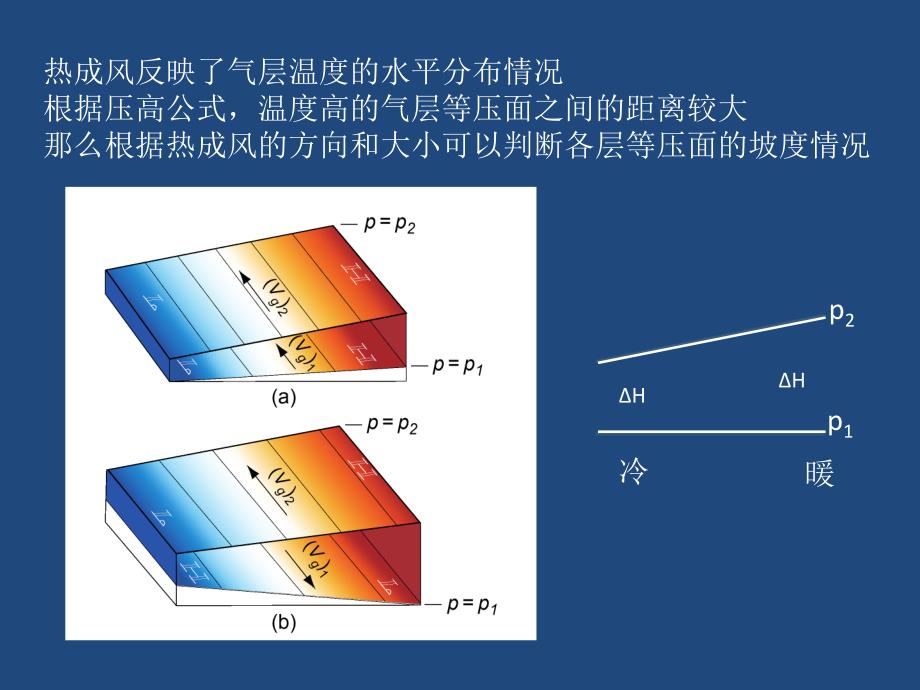 气象学与气候学教学课件4周一_第3页