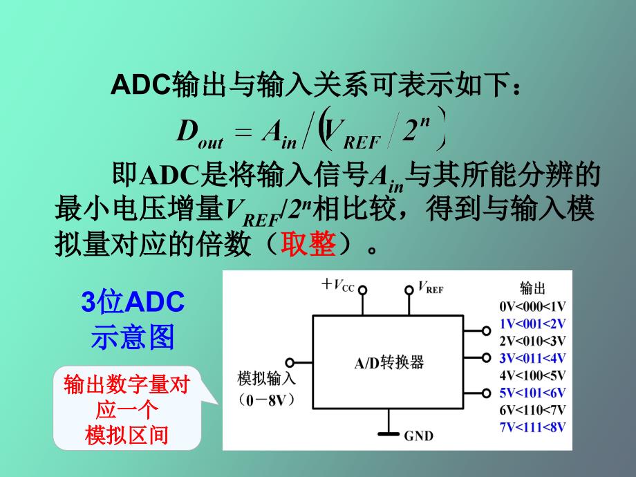 数模转换器基本原理及常见结构_第3页