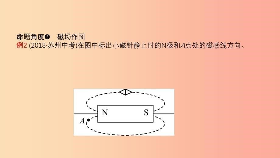 2019中考物理一轮复习 16 磁与电 电磁相互作用及应用课件.ppt_第5页