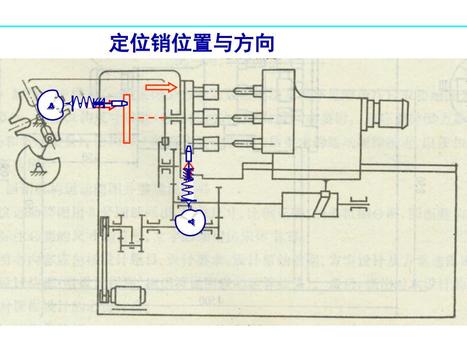 四工位专用机床的刀具进给机构和工作台转位机构设计.ppt_第3页