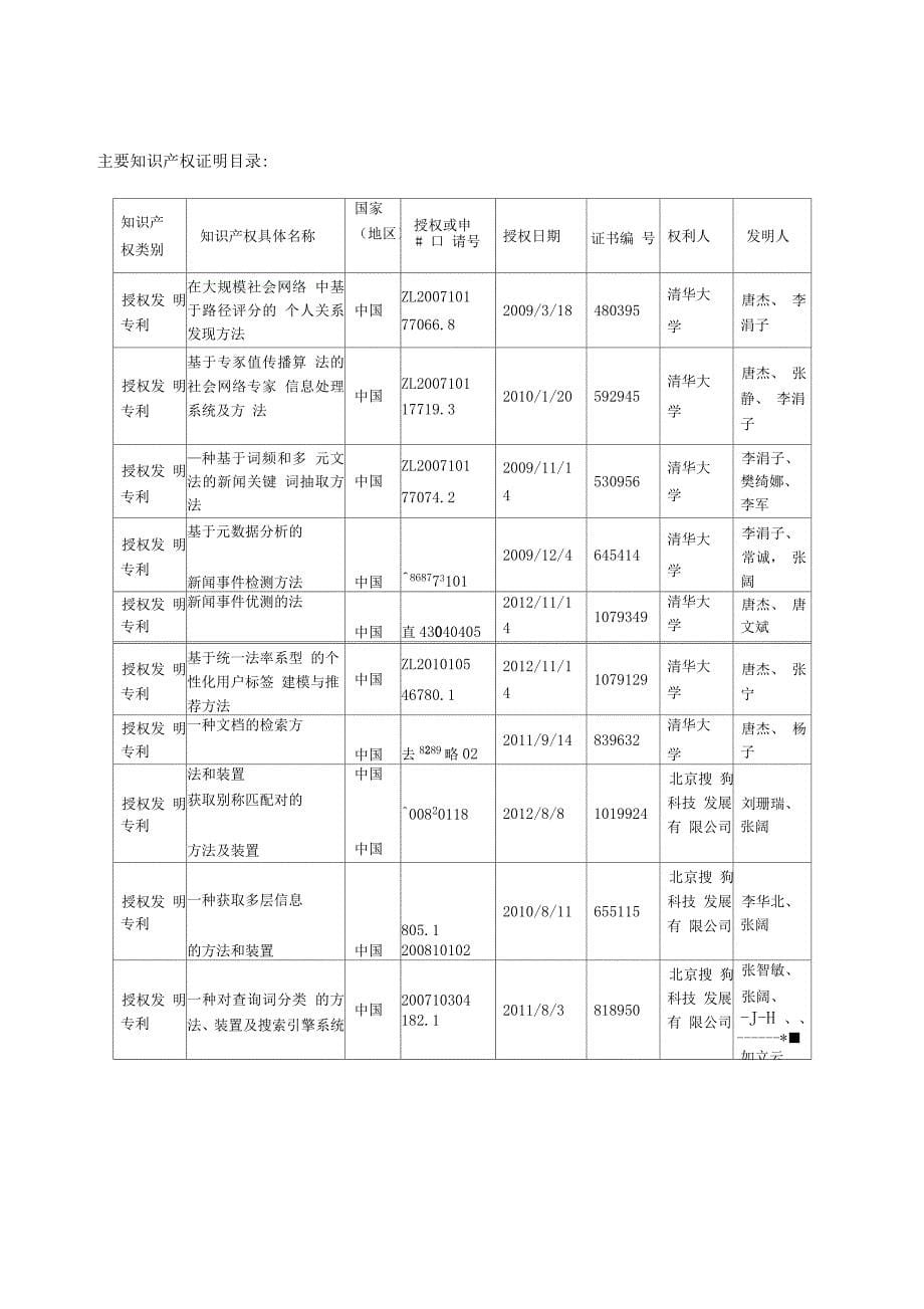 科技情报大数据挖掘与服务平台剖析_第5页