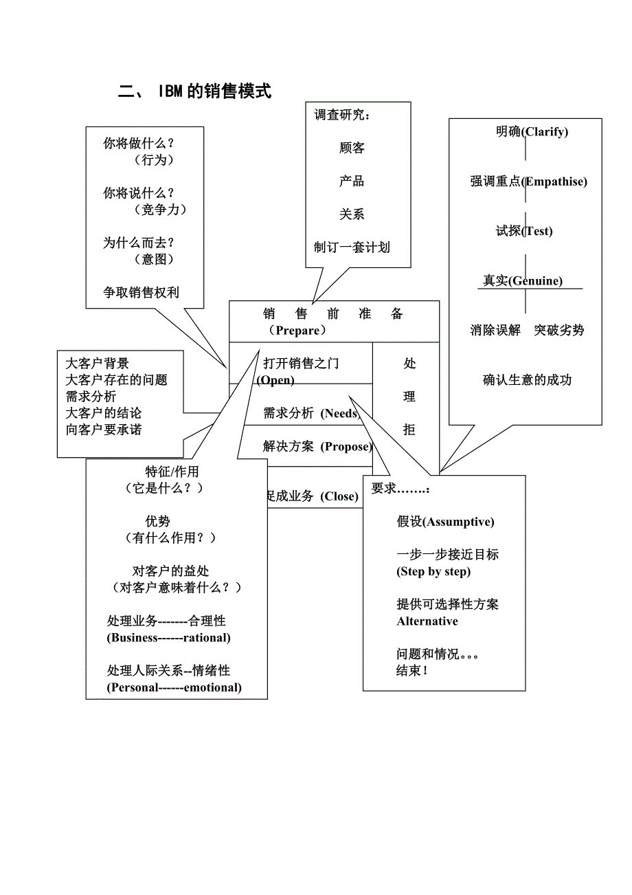 IBM对大客户的管理资料总结_第3页