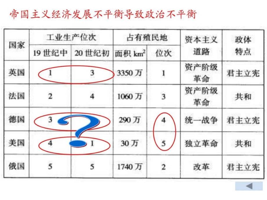 20世纪初世界格局已修图文_第4页