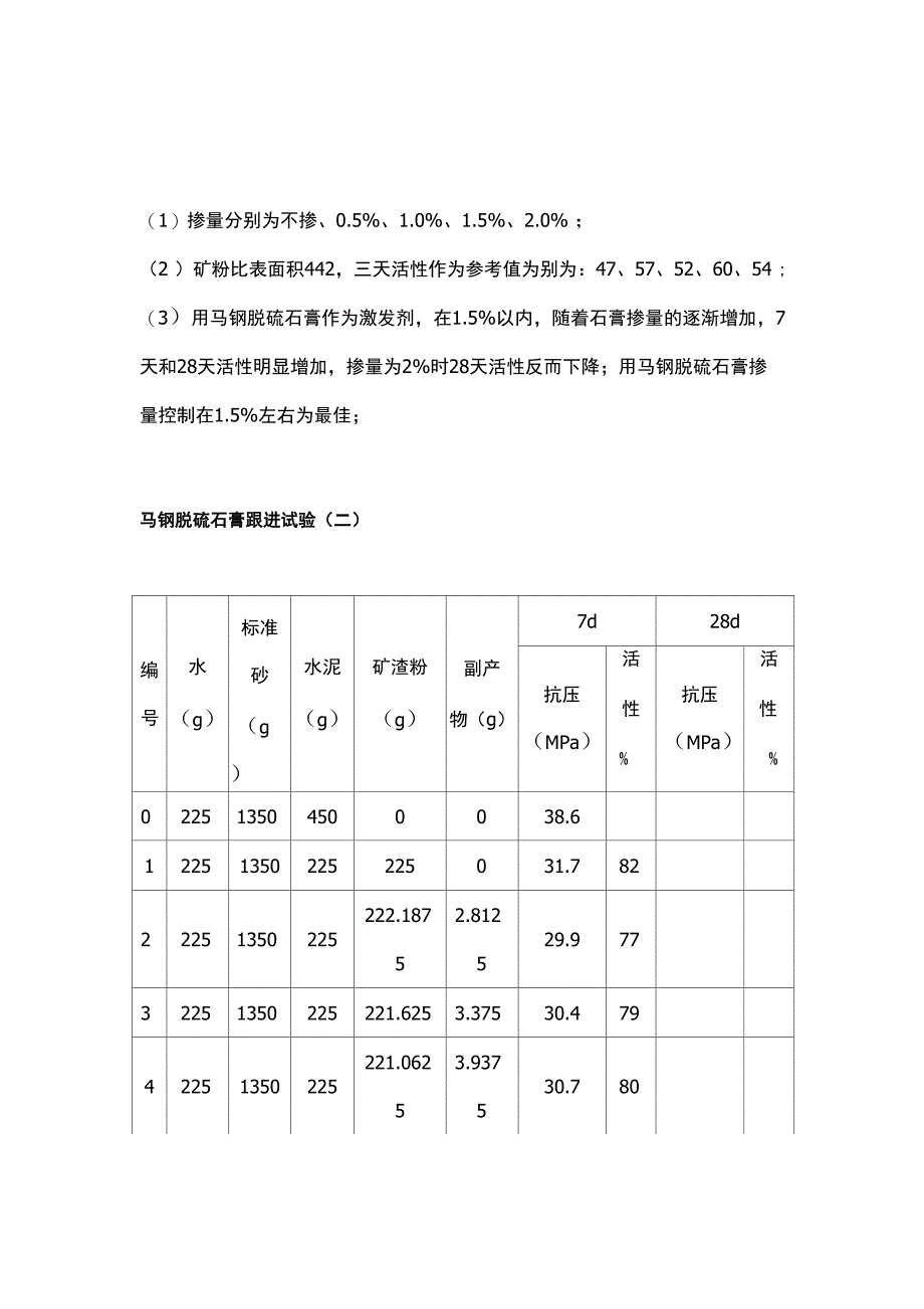 脱硫石膏数据分析_第4页