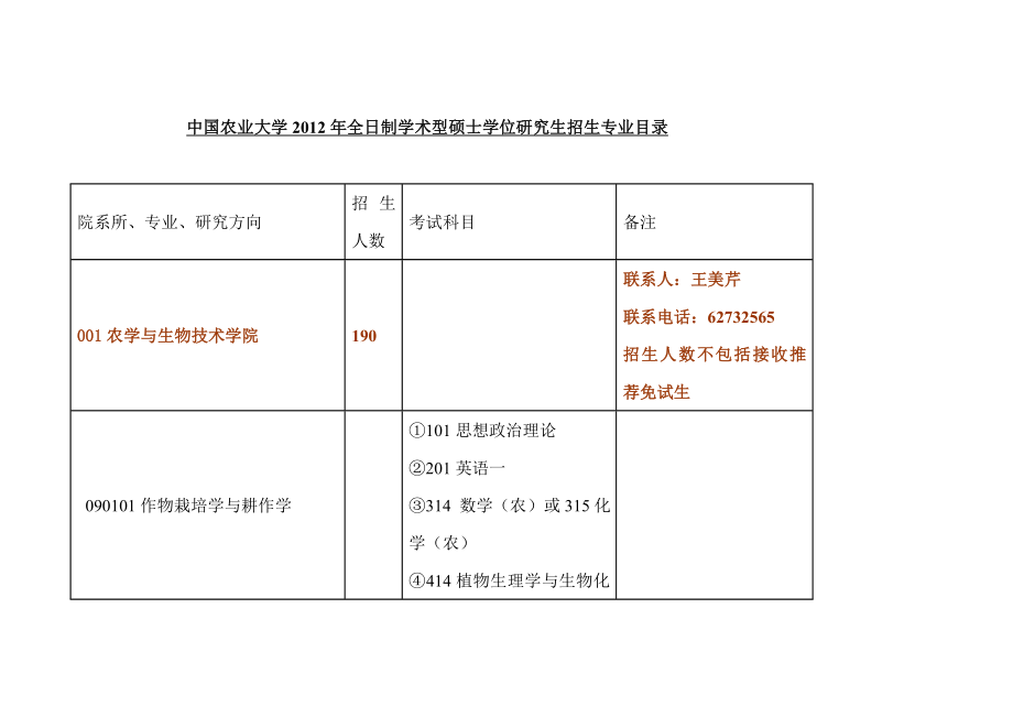 中国农业大学XXXX年全日制学术型硕士学位研究生招生专业目录_第1页