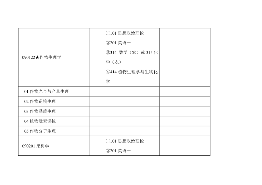 中国农业大学XXXX年全日制学术型硕士学位研究生招生专业目录_第4页