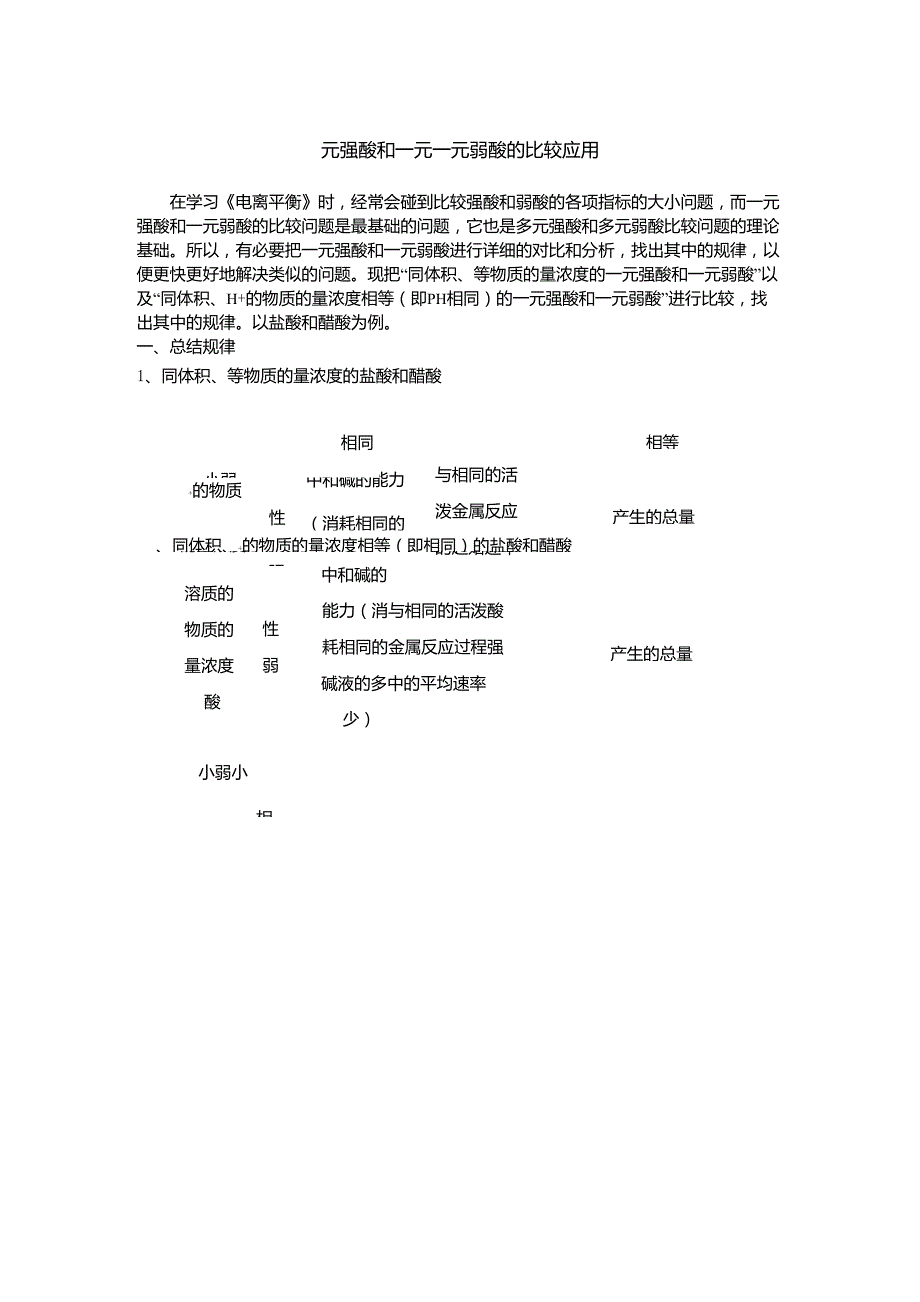 一元弱酸和一元强酸的应用_第1页