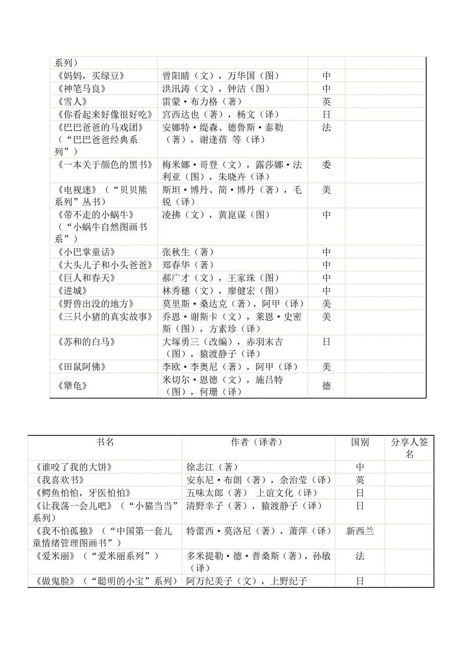 幼儿绘本目录_第5页