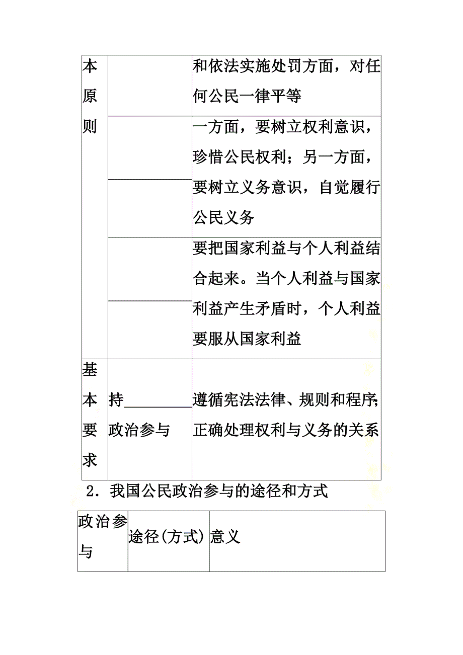 2021高考政治二轮专题突破专题5我国的公民与政府导学案_第3页