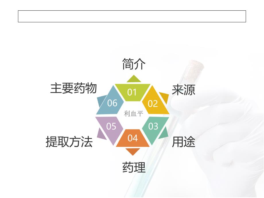 利血平简介ppt课件_第2页