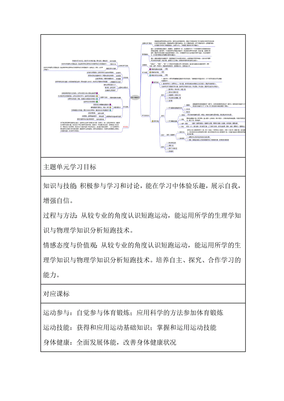 初中体育体育与健康短跑技术单元教学设计以及以及思维导图_第3页