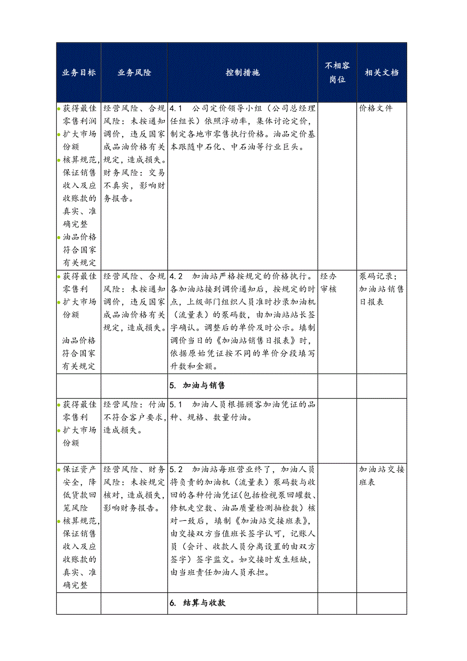 成品油零售业务流程风险与控制_第4页