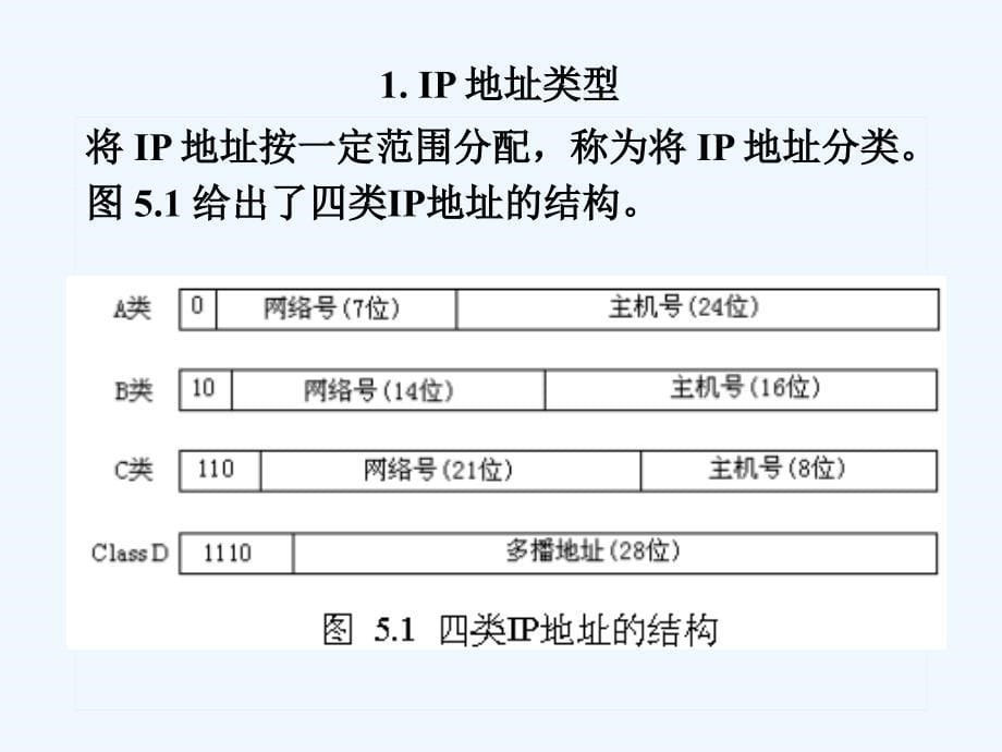 IP协议及路由选择课件_第5页