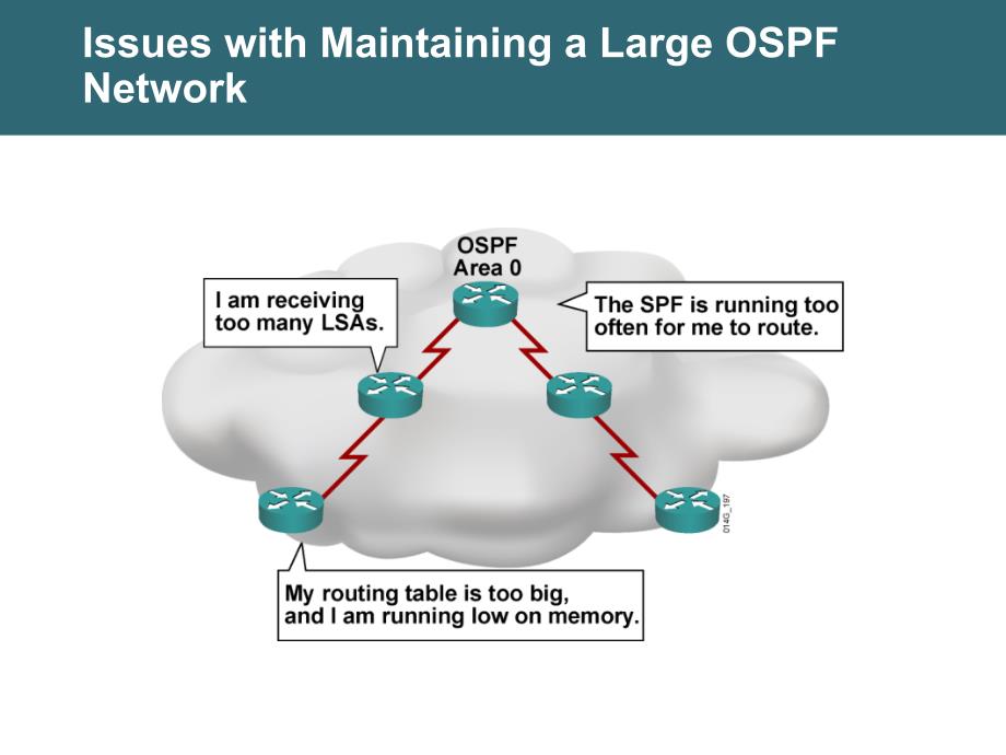 ospf5LSA类型_第2页