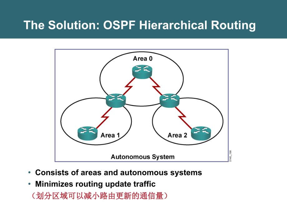 ospf5LSA类型_第3页