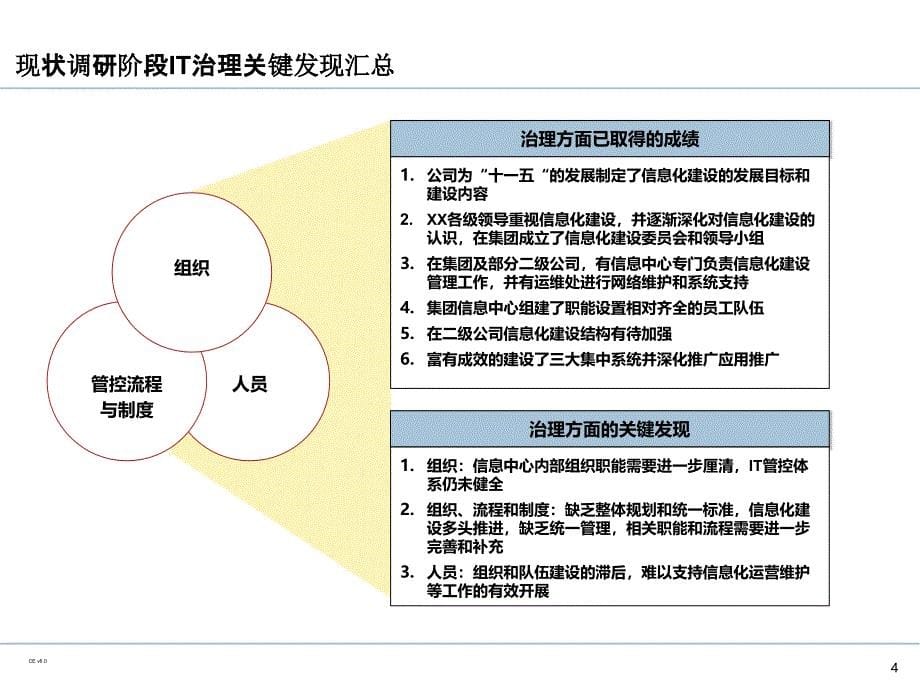 企业IT治理体系规划(PPT110页)_第5页