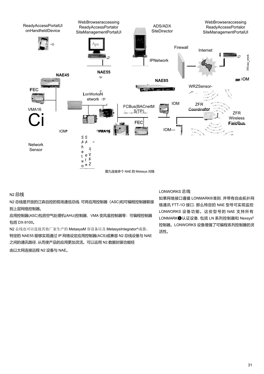 NAE网络控制引擎_第3页