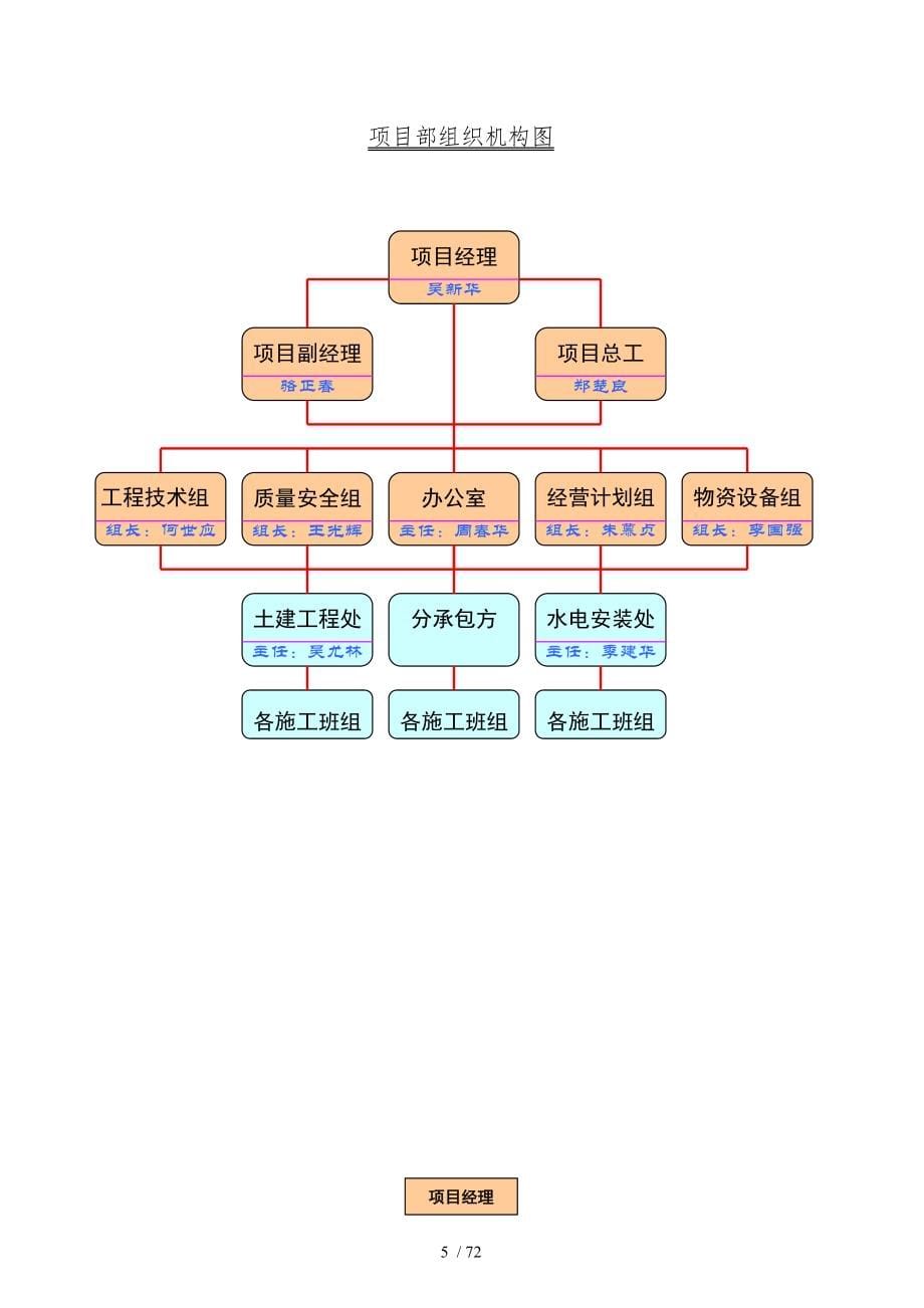 万科深圳四季花城四期工程施工组织设计方案_第5页