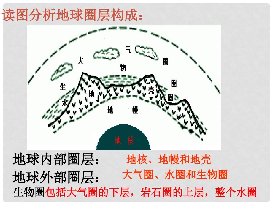 高中地理 2.1 岩石圈与地表形态课件1鲁教版必修1_第4页