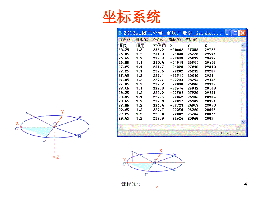 三分量磁测井【特制材料】_第4页