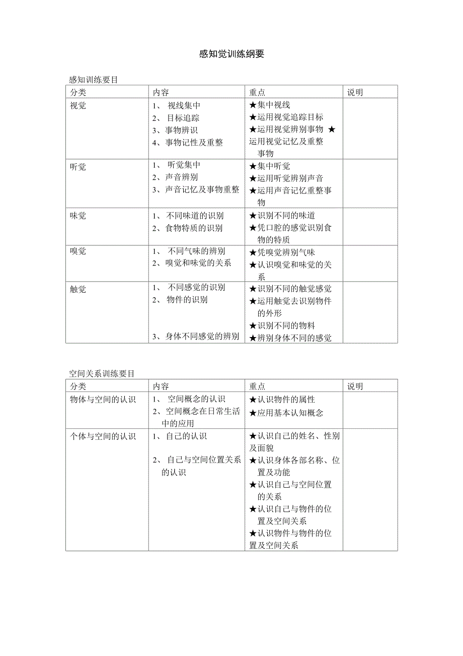 感知觉训练主要内容及方法_第1页