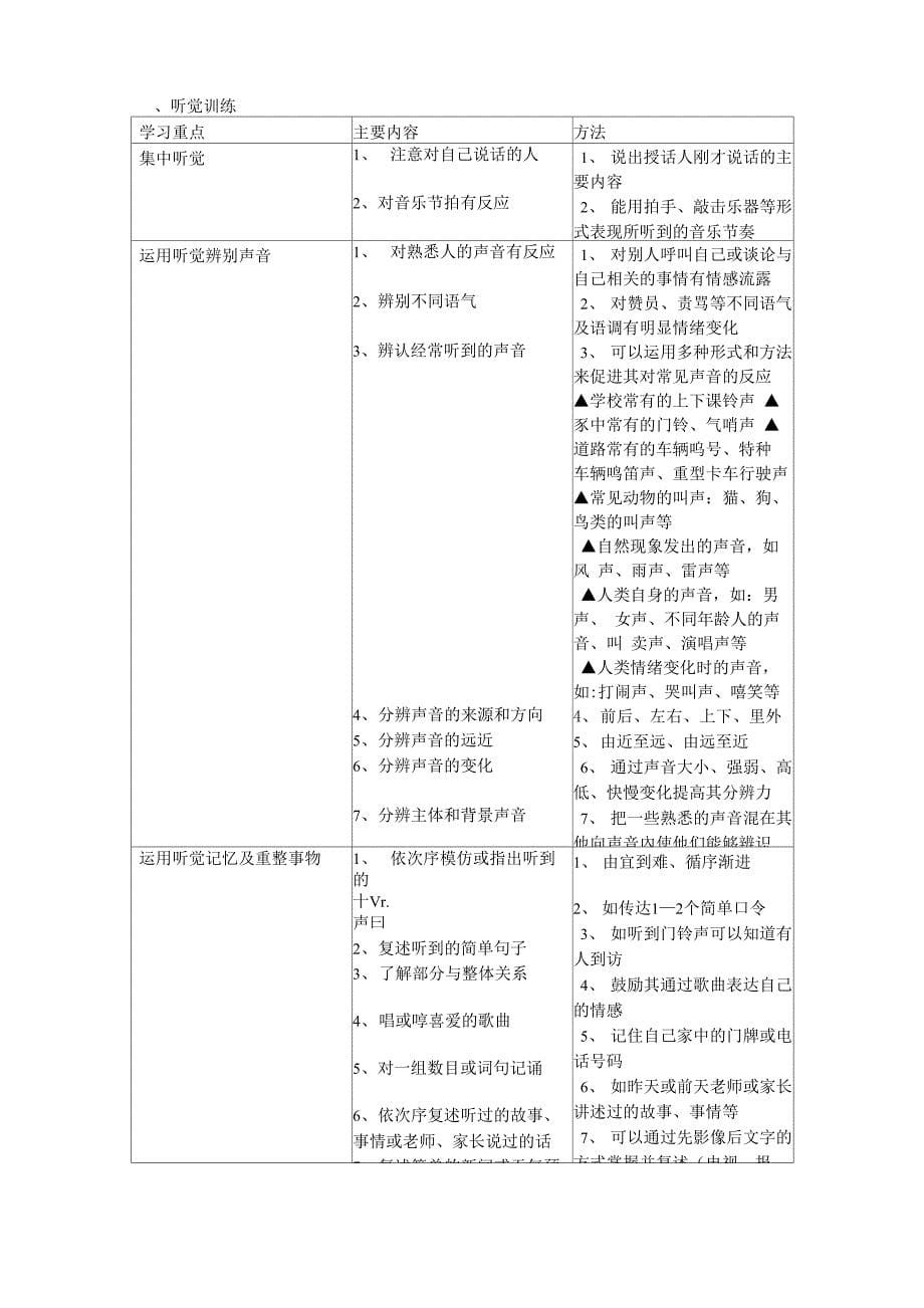 感知觉训练主要内容及方法_第5页