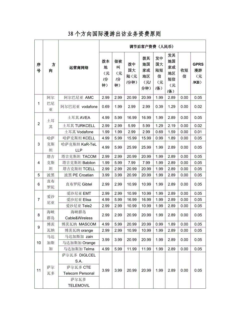 武汉移动对个方向国际漫游出访业务资费重点标准_第1页