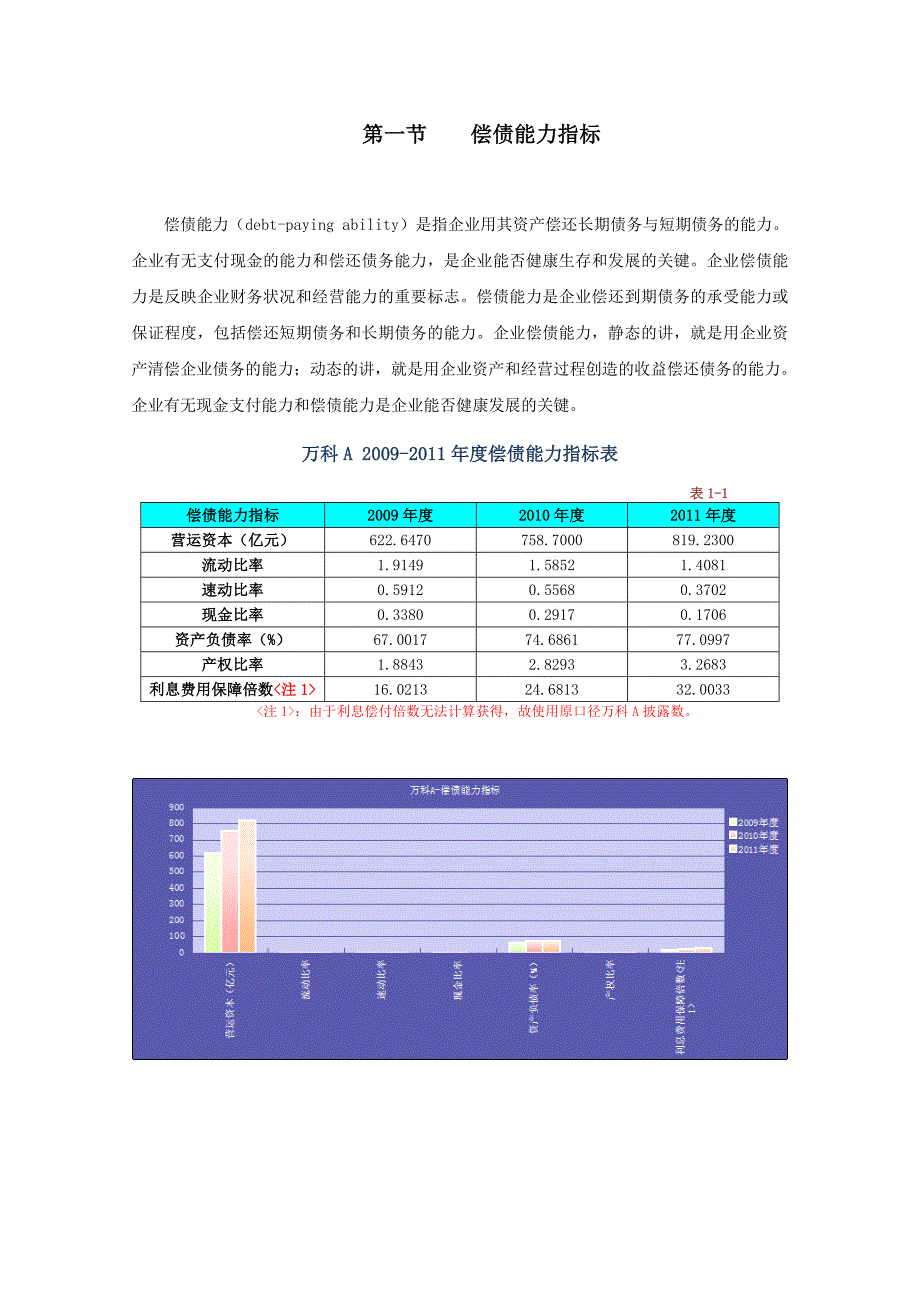 财务报告分析作业一万科A_第1页