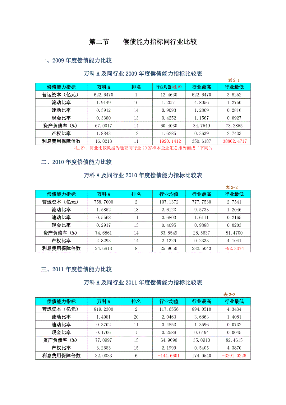 财务报告分析作业一万科A_第2页