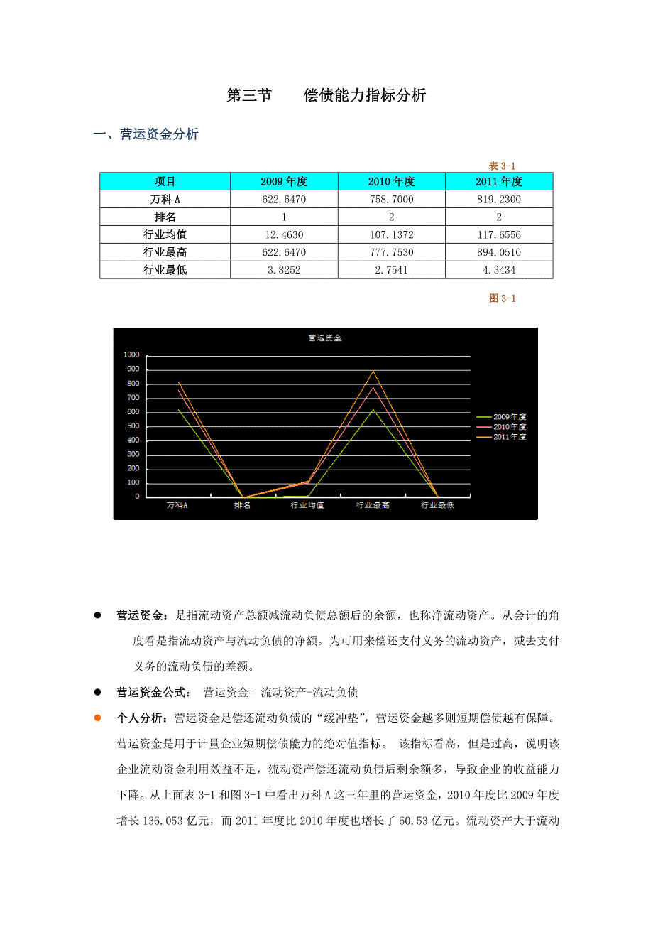 财务报告分析作业一万科A_第3页