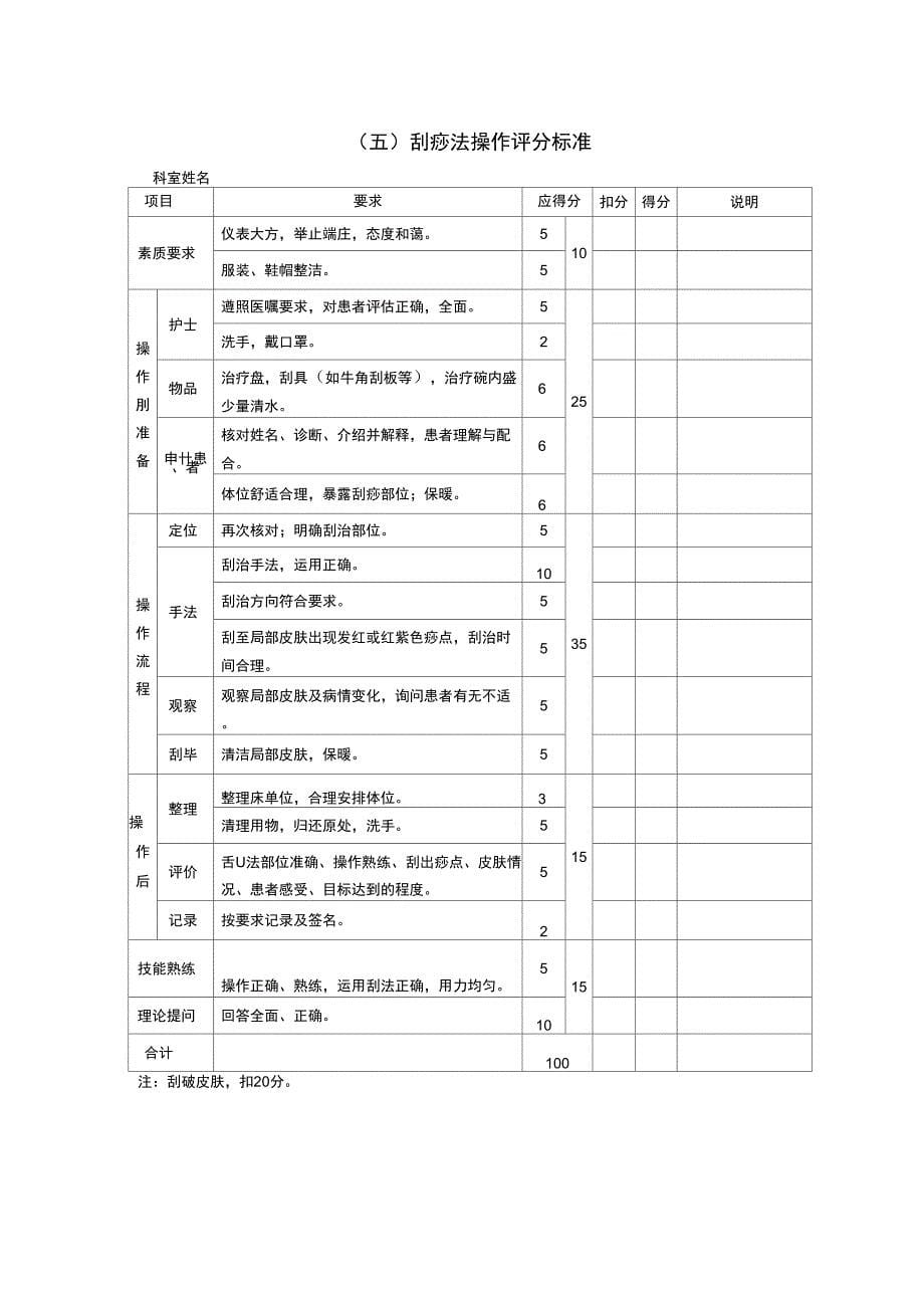 八项中医护理技术操作_第5页