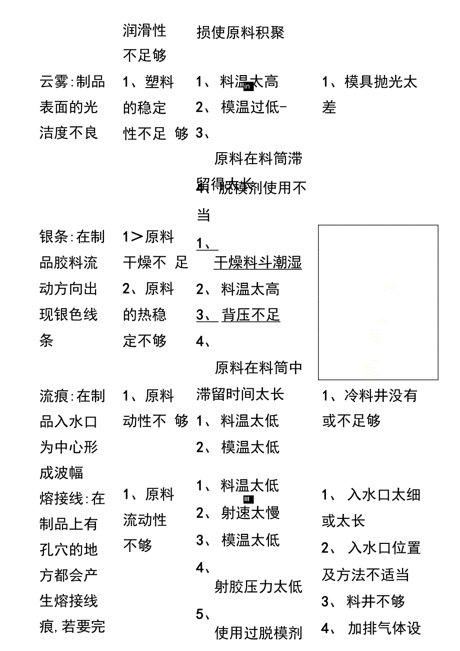 常见的塑件问题分析及处理方法_第4页