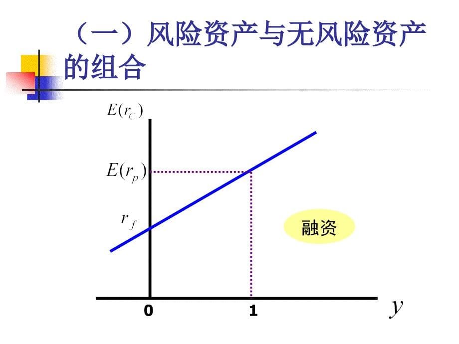 【资产组合理论】课件(图解)_第5页