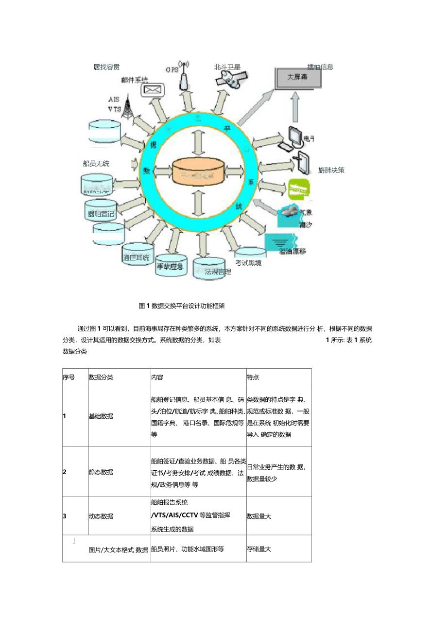 海事数据交换平台解决方案_第2页