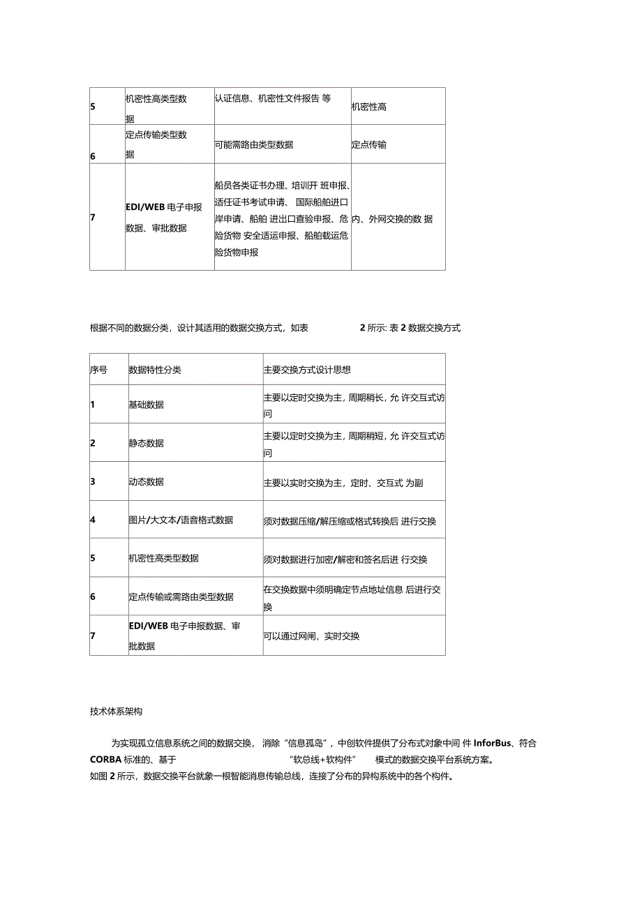 海事数据交换平台解决方案_第3页