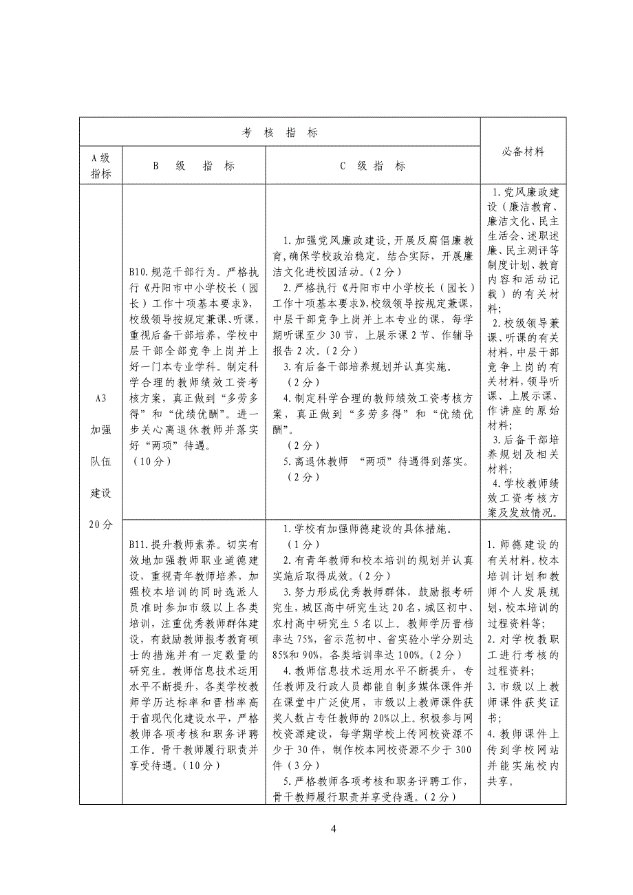 目标责任制考核细则(1)_第4页