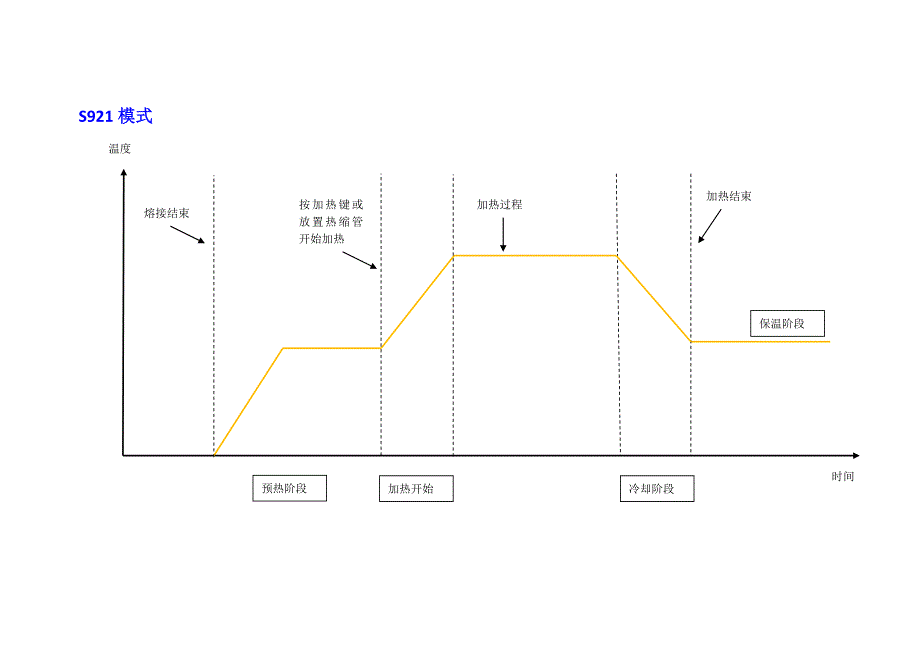 S178加热程序说明.doc_第2页