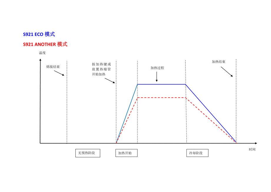 S178加热程序说明.doc_第3页