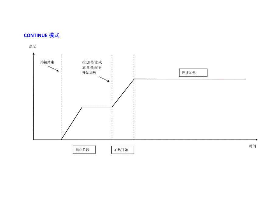 S178加热程序说明.doc_第4页