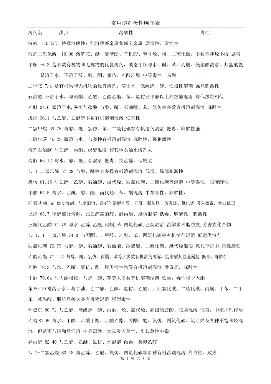常用溶剂极性顺序表.doc_第1页