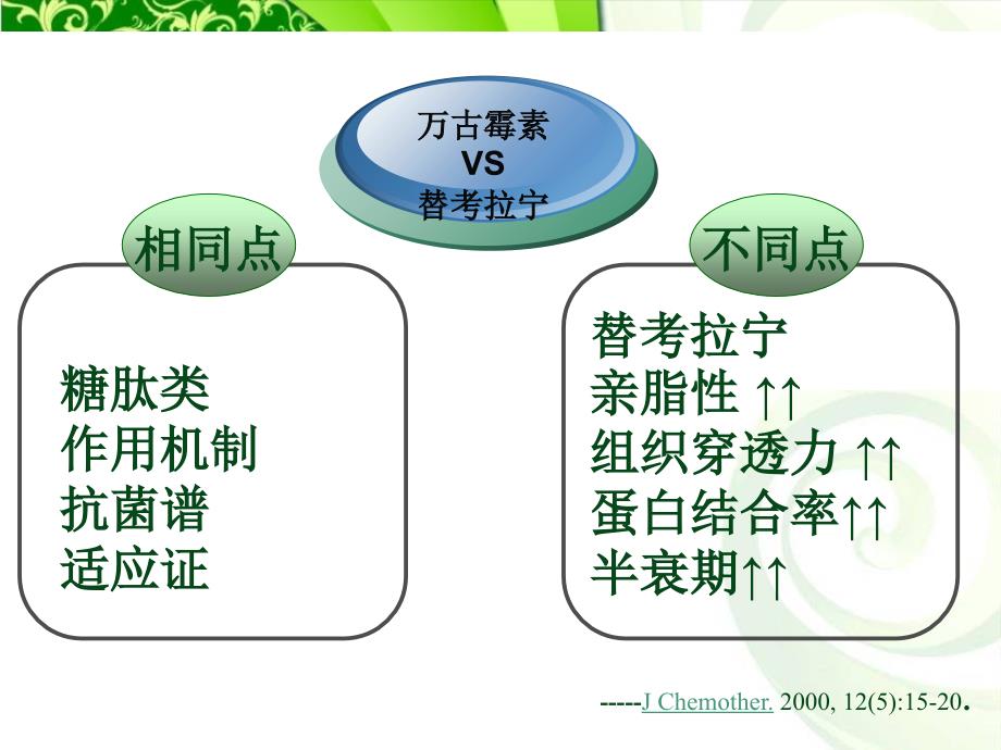 替考拉宁VS万古霉素_第3页